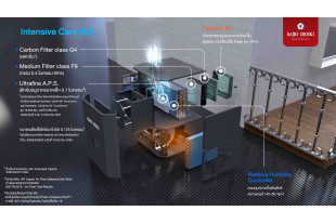 ระบบคุณภาพอากาศสำหรับพี่พักอาศัย INTENSIVE CARE FOR HOME ISOLATION