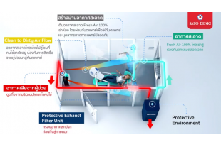 Saijo Denki Protective Environment สำหรับคลินิกทันตกรรม